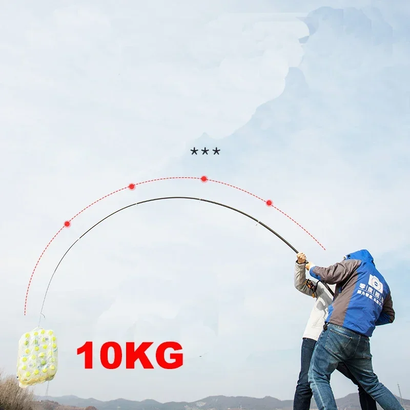 Nuova Canna da Pesca Telescopi - Fishing Rod Surf recensione e prezzo