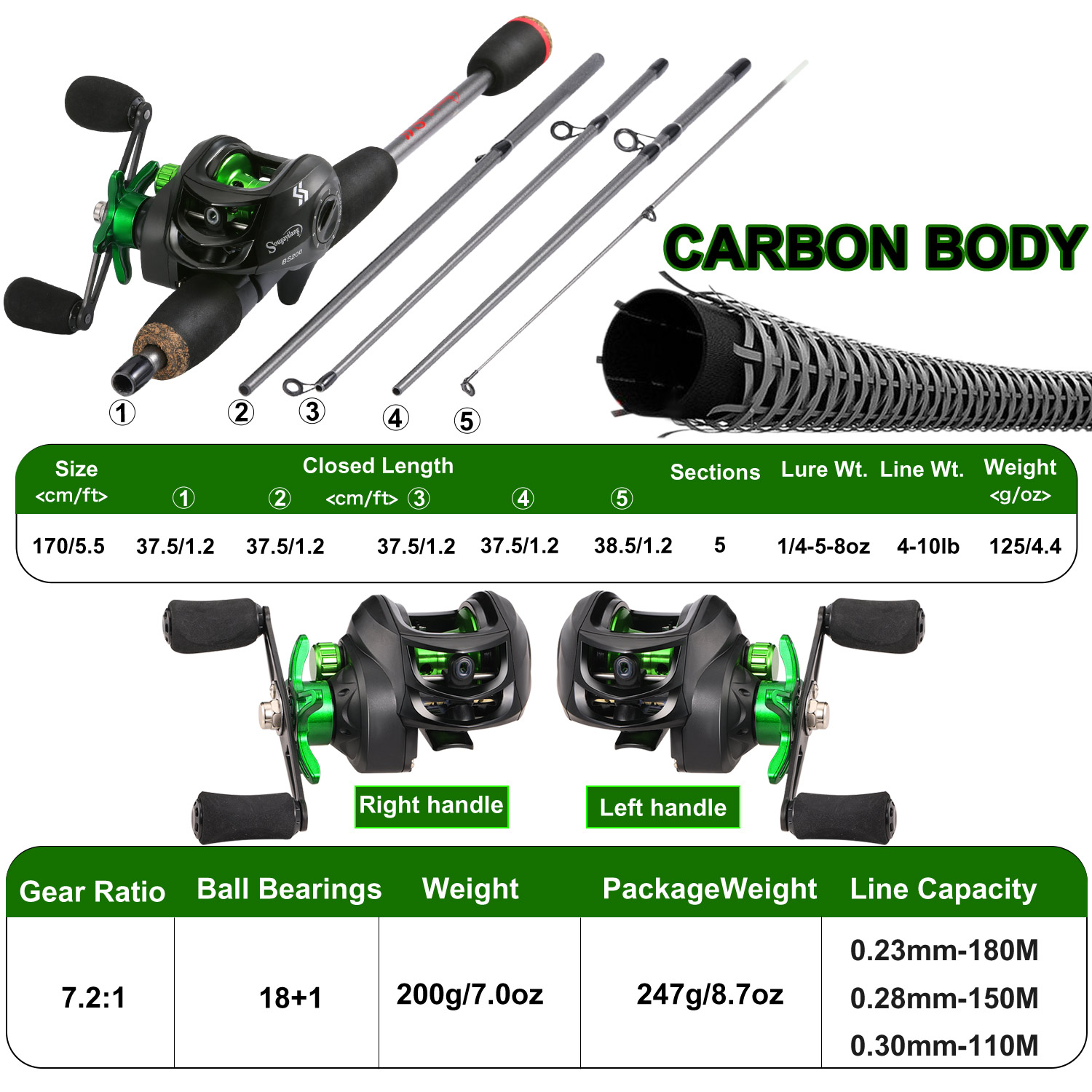 Canna da pesca Sougayilang com - Fishing Rod Combo recensione e prezzo