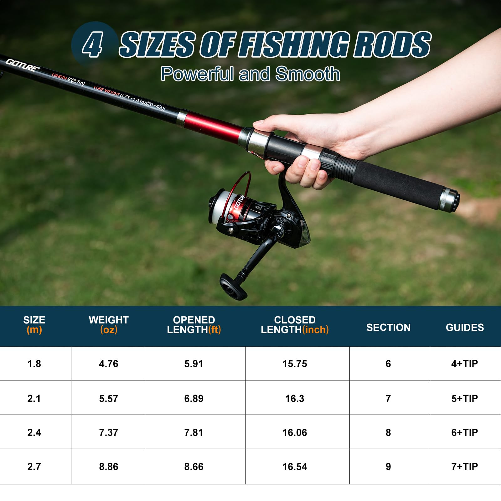 Goture 2 canne da pesca e 2 mu - Fishing Rod Combo recensione e prezzo