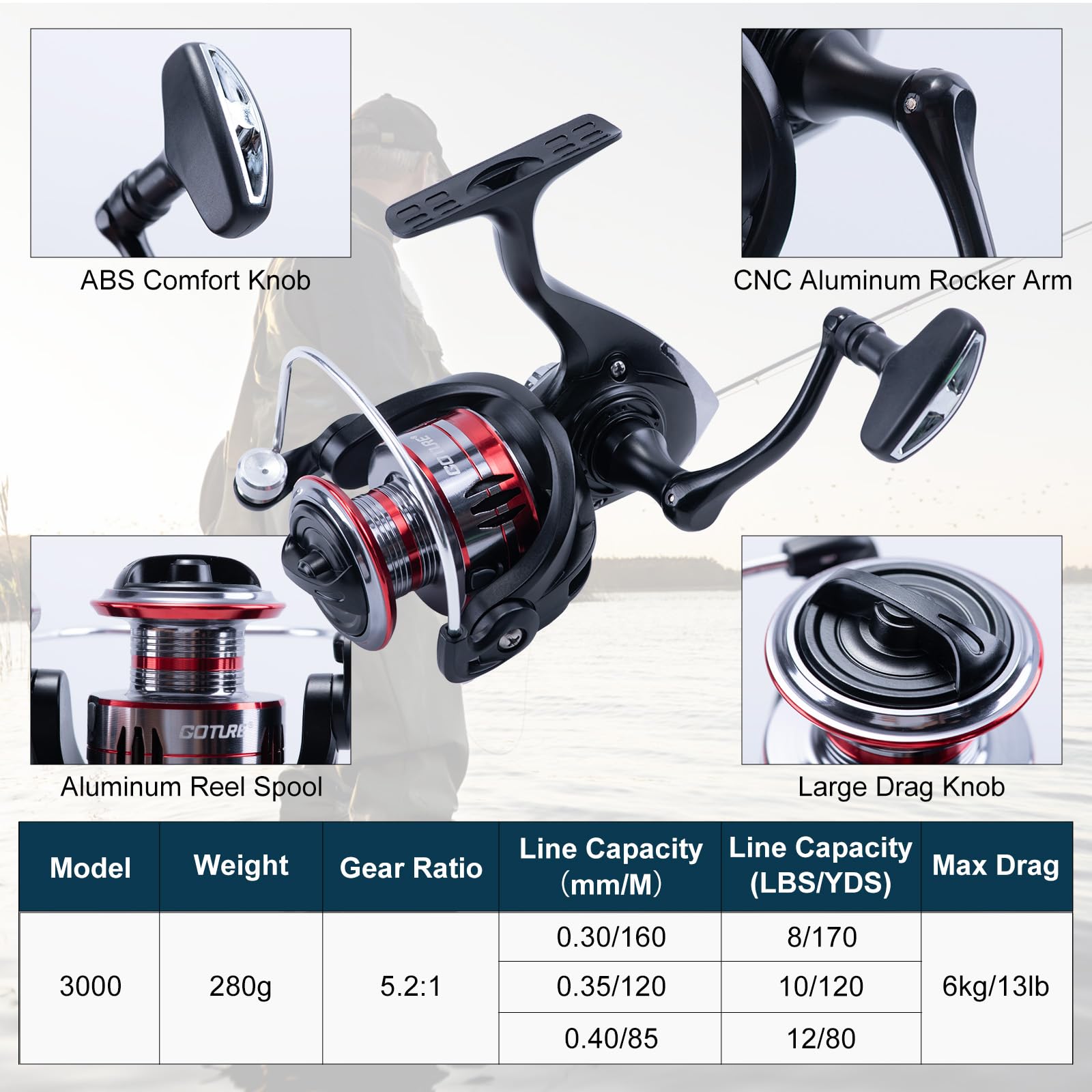 Goture 2 canne da pesca e 2 mu - Fishing Rod Combo recensione e prezzo