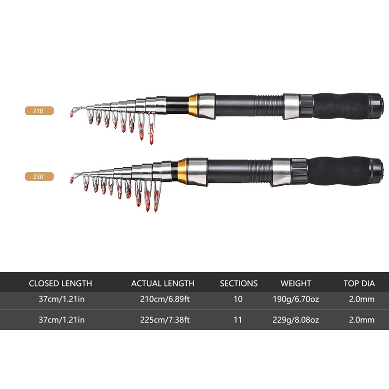 BRAVMAK 2.1/2.3 mCanna da pesc - Fishing Rod Combo recensione e prezzo