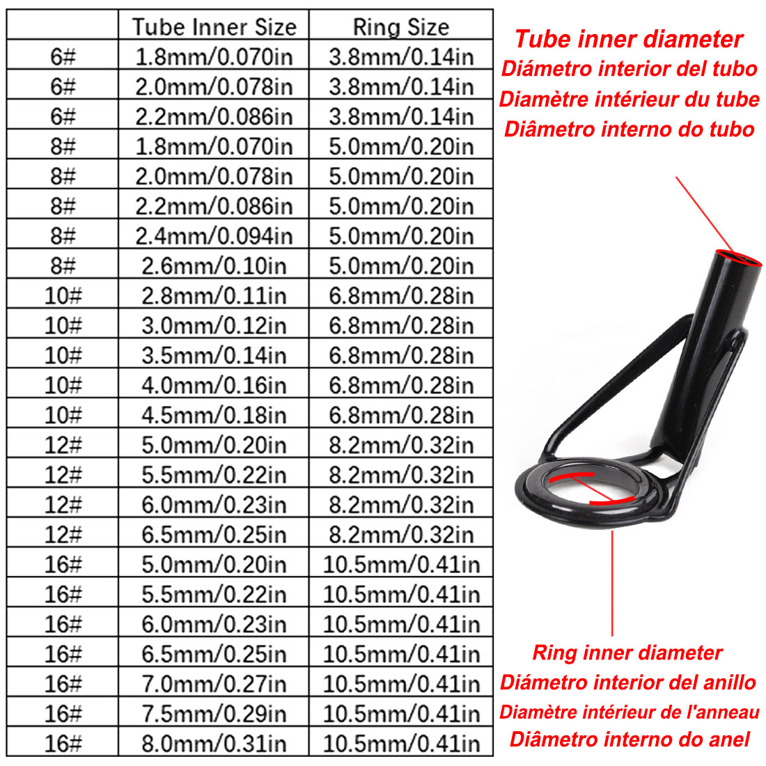 5 pezzi guide punta canna da p - Fishing Rod Tip Replacement recensione e prezzo