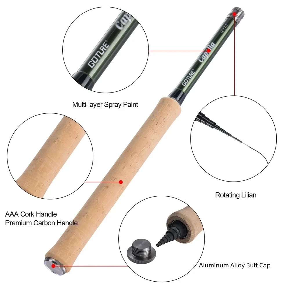 Goture Combo Canna da Pesca a  - Fishing Rod Combo recensione e prezzo